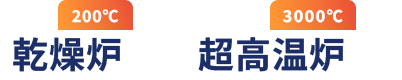 乾燥炉（200℃）～超高温炉（3000℃）